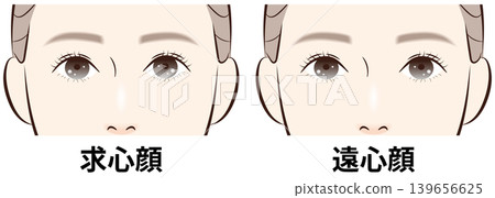 一組比較向心性臉部特徵和離心性臉部特徵的插圖(眼睛特寫)。 一組比較向心性臉部特徵和離心性臉部特徵的插圖(眼睛特寫)。 139656625