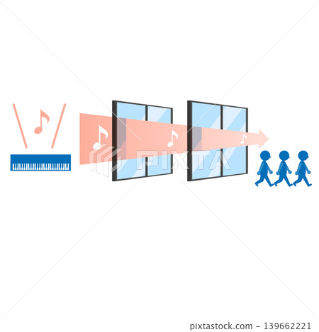 Illustration explaining soundproof double-glazed windows Illustration explaining soundproof double-glazed windows 139662221