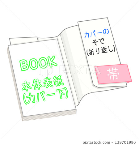 Names of parts of a book (main cover, dust jacket, obi) Names of parts of a book (main cover, dust jacket, obi) 139701990