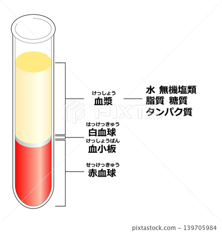Blood component Blood component 139705984