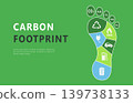 carbon-footprint-eco 5 139738133