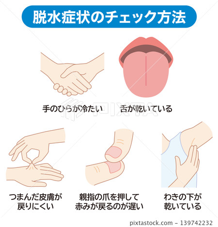 如何檢查是否有脫水 139742232