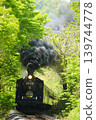SL Banetsu Monogatari Train 2026年春季 139744778