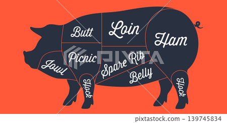 Pig chart, labeled pork silhouette Pig chart, labeled pork silhouette 139745834
