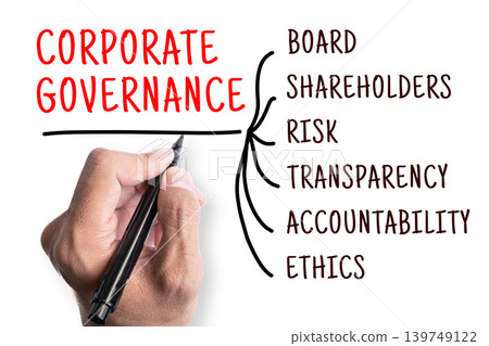 Corporate Governance mind map with hand writing showing Board, Shareholders, Risk, Transparency, Accountability, Ethics, business management concept Corporate Governance mind map with hand writing showing Board, Shareholders, Risk, Transparency, Accountability, Ethics, business management concept 139749122