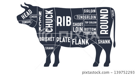 Cut of beef set. Poster Butcher diagram Cut of beef set. Poster Butcher diagram 139752293
