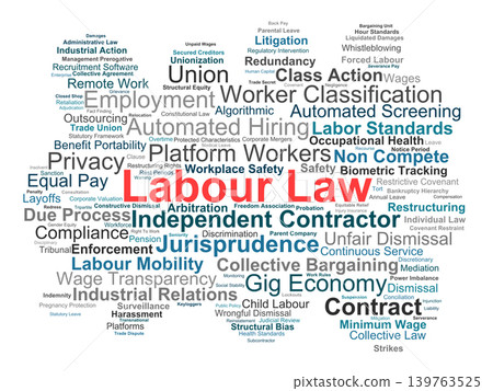Labour Law Word Cloud. A visual summary of core principles in employment jurisprudence covering worker classification collective bargaining wage transparency and structural labor rights. Labour Law Word Cloud. A visual summary of core principles in employment jurisprudence covering worker classification collective bargaining wage transparency and structural labor rights. 139763525