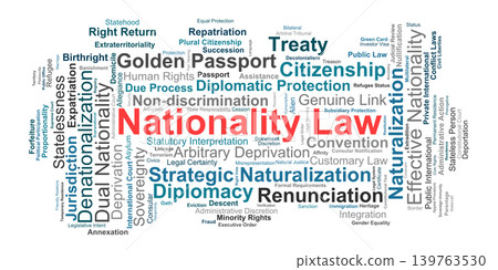 Nationality Law Word Cloud. Visual summary of core principles mapping naturalization statelessness sovereignty dual citizenship genuine link doctrines and global rights for legal experts. Nationality Law Word Cloud. Visual summary of core principles mapping naturalization statelessness sovereignty dual citizenship genuine link doctrines and global rights for legal experts. 139763530