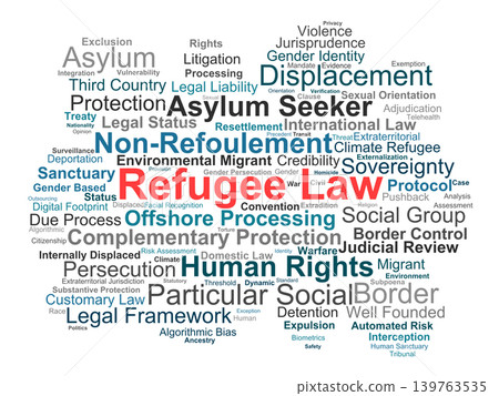 Refugee Law Word Cloud. Visual Overview of Human Rights, Asylum Mandates, Non-Refoulement Doctrines, Externalization Frameworks, and Legal Status Protections for Experts. 139763535