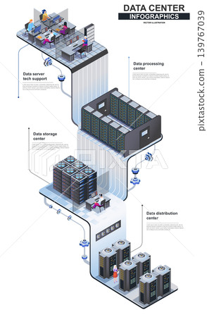 Data center modern isometric infographics. 3d isometry graphic design concept with tech support and server rooms. Cloud data center multi level isometric composition with people, vector illustration. Data center modern isometric infographics. 3d isometry graphic design concept with tech support and server rooms. Cloud data center multi level isometric composition with people, vector illustration. 139767039