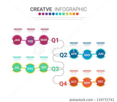 Creative Business Quarterly Review Timeline 12 Month Cycle Process Infographic for PowerPoint Slides. Creative Business Quarterly Review Timeline 12 Month Cycle Process Infographic for PowerPoint Slides. 139772741
