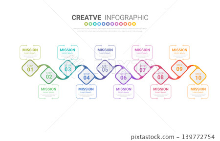 Timeline Infographics Template, Vector infographics timeline design template with 10 label, Vector. can be used for workflow layout, diagram, number step up options. Timeline Infographics Template, Vector infographics timeline design template with 10 label, Vector. can be used for workflow layout, diagram, number step up options. 139772754