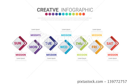 Timeline business for 7 day, 7 options, infographic design vector and Presentation can be used for workflow layout, process diagram, flow chart. Timeline business for 7 day, 7 options, infographic design vector and Presentation can be used for workflow layout, process diagram, flow chart. 139772757