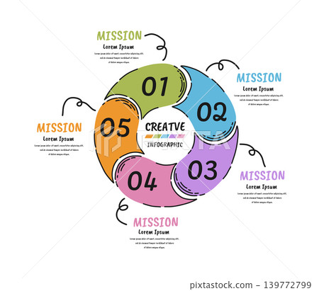 5 Steps Hand Drawn Vertical Timeline Infographic Doodle Style Process Flowchart Vector EPS 5 Steps Hand Drawn Vertical Timeline Infographic Doodle Style Process Flowchart Vector EPS 139772799