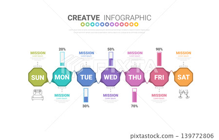 weekly planner, Timeline business for 7 day, Presentation business can be used for Business concept with 7 options, steps or processes. weekly planner, Timeline business for 7 day, Presentation business can be used for Business concept with 7 options, steps or processes. 139772806