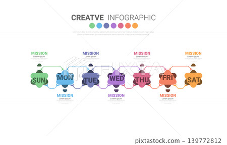 weekly planner, Timeline business for 7 day, Presentation business can be used for Business concept with 7 options, steps or processes. weekly planner, Timeline business for 7 day, Presentation business can be used for Business concept with 7 options, steps or processes. 139772812