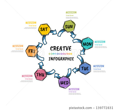 Hand drawn line process flow chart design infographic template with 7 day, week can be used for workflow layout, process diagram, flow chart. Hand drawn line process flow chart design infographic template with 7 day, week can be used for workflow layout, process diagram, flow chart. 139772831