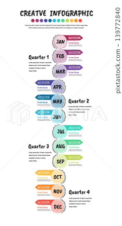 Annual Doodle Timeline 12 Months 4 Quarters Business Cycle Infographic for Bullet Journal Style. 139772840
