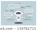 Illustration of error screen. AI chatbot error concept, virtual assistant character with system failure messages 139782715