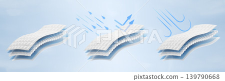 3D waterproof windproof fabric structure icon set. Nylon polyester layer material with blue water drops, rain droplets, arrows and cold airflow. Wind and moisture resistant properties. 3D illustration 3D waterproof windproof fabric structure icon set. Nylon polyester layer material with blue water drops, rain droplets, arrows and cold airflow. Wind and moisture resistant properties. 3D illustration 139790668