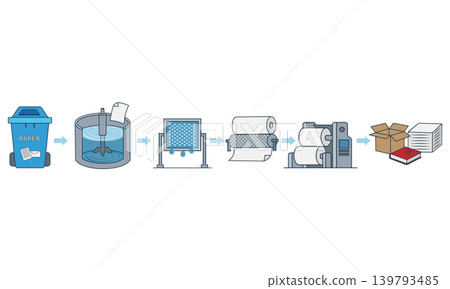 Waste sorting and recycling process infographic vector illustration. Garbage types recycling stages set: organic, plastic, glass, metal, and paper waste management in flat style. Waste sorting and recycling process infographic vector illustration. Garbage types recycling stages set: organic, plastic, glass, metal, and paper waste management in flat style. 139793485