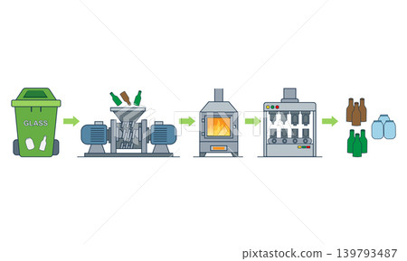 Waste sorting and recycling process infographic vector illustration. Garbage types recycling stages set: organic, plastic, glass, metal, and paper waste management in flat style. Waste sorting and recycling process infographic vector illustration. Garbage types recycling stages set: organic, plastic, glass, metal, and paper waste management in flat style. 139793487