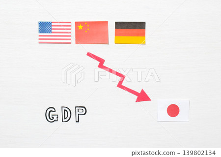 GDP and world rankings GDP and world rankings 139802134