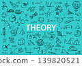 Science theory background with hand-drawn academic doodles. Math formulas and physics icons banner for online education, university webinar, or student study guide poster. Science theory background with hand-drawn academic doodles. Math formulas and physics icons banner for online education, university webinar, or student study guide poster. 139820521