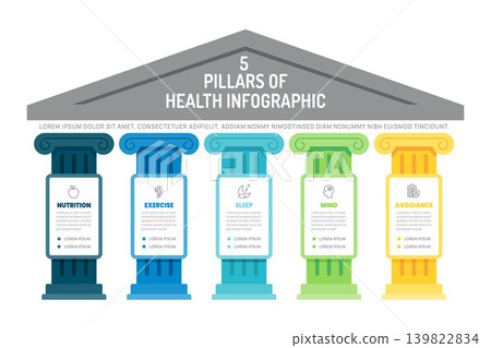 5 pillars of health infographic diagram chart template for presentation. Vector illustration. 5 pillars of health infographic diagram chart template for presentation. Vector illustration. 139822834
