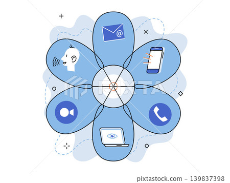 Communication icons in a flower shape vector illustration. Customer support, omnichannel, connectivity, contact methods, networking, online services. Contact symbols in a floral pattern Communication icons in a flower shape vector illustration. Customer support, omnichannel, connectivity, contact methods, networking, online services. Contact symbols in a floral pattern 139837398