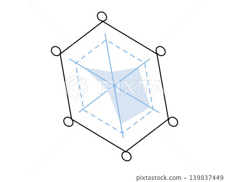 Hexagonal radar chart with blue data visualization vector illustration. Business analysis, performance metrics, data comparison, statistics, marketing, planning. Spider graph with polygon frame Hexagonal radar chart with blue data visualization vector illustration. Business analysis, performance metrics, data comparison, statistics, marketing, planning. Spider graph with polygon frame 139837449
