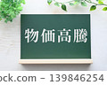 A blackboard showing rising prices, indicating increased living costs. 139846254