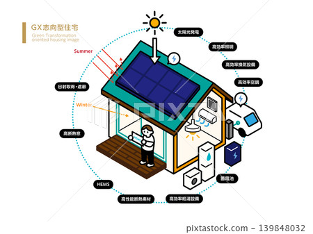 Vector illustration of a GX-oriented house. High airtightness and high insulation, HEMS, ZEH, passive design, solar heat gain and solar heat shading. Vector illustration of a GX-oriented house. High airtightness and high insulation, HEMS, ZEH, passive design, solar heat gain and solar heat shading. 139848032