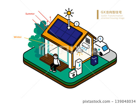 Isometric illustration of a GX-oriented house. High airtightness and high insulation, HEMS, ZEH, passive design, solar heat gain and solar heat shading. Isometric illustration of a GX-oriented house. High airtightness and high insulation, HEMS, ZEH, passive design, solar heat gain and solar heat shading. 139848034