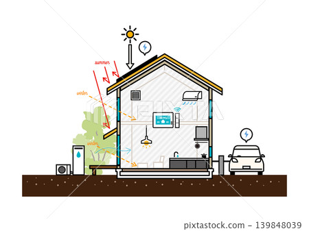 GX導向型住宅的向量圖。高氣密性和高隔熱性,HEMS(熱能管理系統),ZEH(零能耗住宅),被動式設計,太陽能熱增益和太陽能隔熱。 GX導向型住宅的向量圖。高氣密性和高隔熱性,HEMS(熱能管理系統),ZEH(零能耗住宅),被動式設計,太陽能熱增益和太陽能隔熱。 139848039