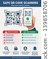 Safe QR code scanning poster for marketing and corporate use to teach secure scanning habits 139858706
