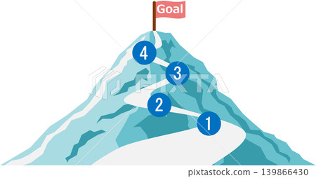 Illustration of a roadmap to achieving your goals Illustration of a roadmap to achieving your goals 139866430