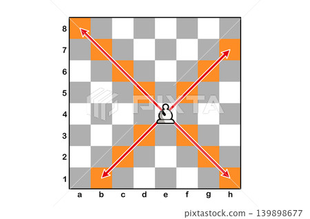 Chess Rules: Bishop Chess Rules: Bishop 139898677