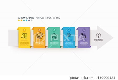 AI Workflow Arrow Infographic with Automation Process Timeline 139900483