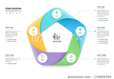 Venn diagram infographic geometric template for business presentation. Modern vector venn chart with 5 step options, process flow and marketing concept design. Venn diagram infographic geometric template for business presentation. Modern vector venn chart with 5 step options, process flow and marketing concept design. 139900504
