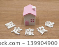 Property tax and houses 139904900
