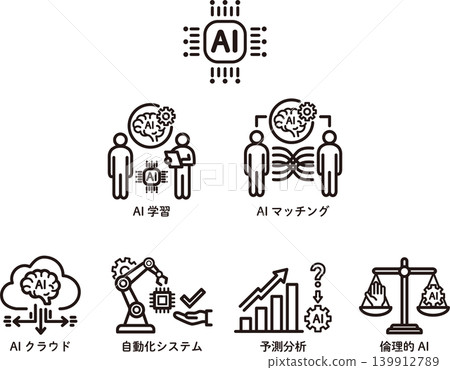 AI商業圖標和象形圖集：人工智慧、AI學習、匹配、技術、圖像 139912789