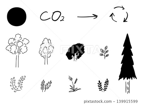 How plants and CO2 circulate | Line drawing How plants and CO2 circulate | Line drawing 139915599