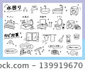 Illustration set for mold prevention during the rainy season 139919670