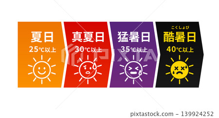 夏季、盛夏、酷暑及極端高溫天氣的溫度預警等級顯示設定:25℃、30℃、35℃、40℃ 夏季、盛夏、酷暑及極端高溫天氣的溫度預警等級顯示設定:25℃、30℃、35℃、40℃ 139924252