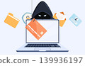 Online scammer steals bank card information. Poor security, online phishing, identity theft, password theft, email theft. Digital deception vector concept 139936197
