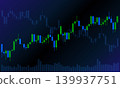 Cyber-style candlestick chart background illustration 139937751