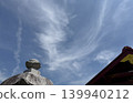 Yongun 139940212