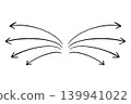 A set of curved arrows extending to the left and right, drawn with hand-drawn brush lines; rough, hand-drawn style line materials for explaining flow. 139941022