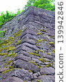 Naegi Castle - One of Japan's Top 100 Castles (Continued List) 139942846